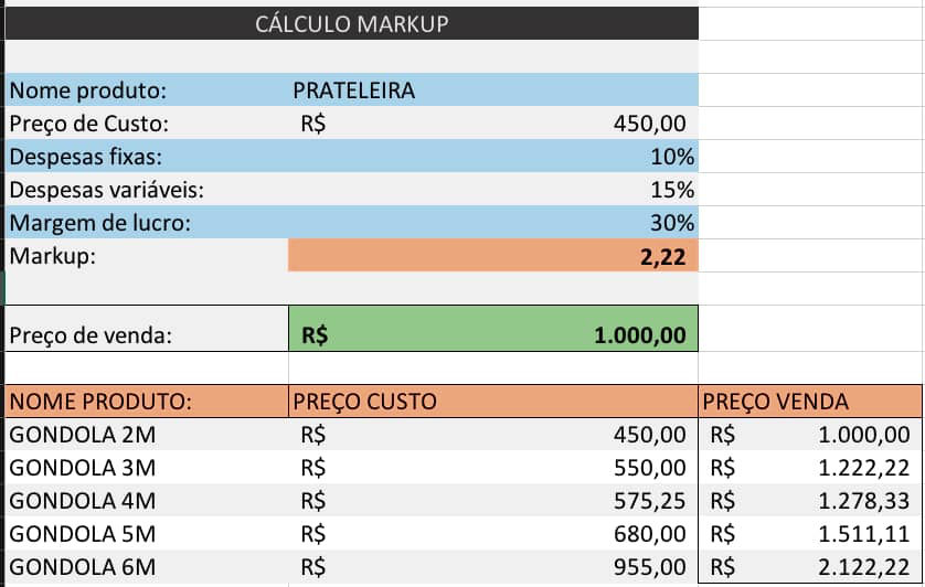 Calculadora Markup